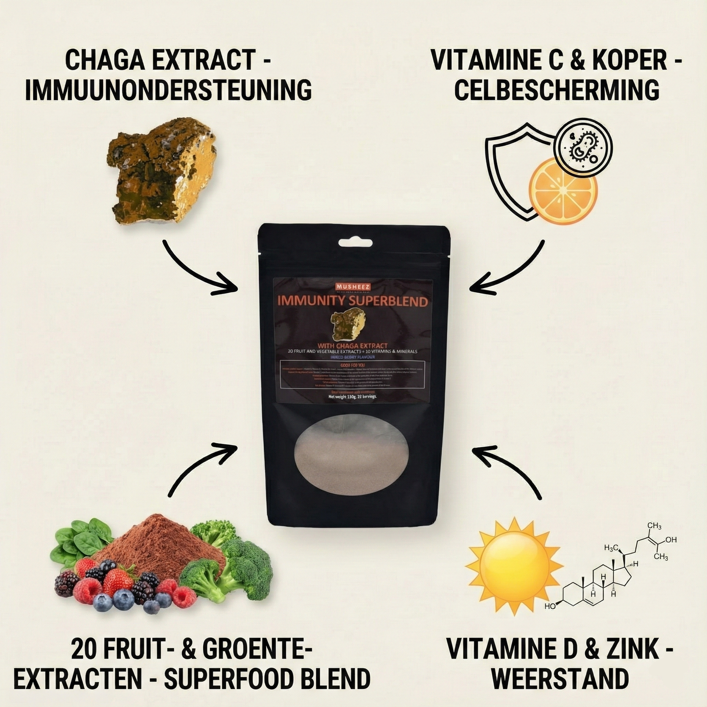 MUTE Immunity Shield